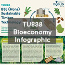 TU838 Bioeconomy Infographic