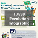 TU838 Revolution Infographic